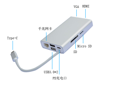 巧妙转换 如何用Type-C扩展坞连接电脑的USB-A接口